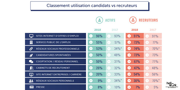 Le rôle des avis en ligne dans la recherche d’emploi à Paris