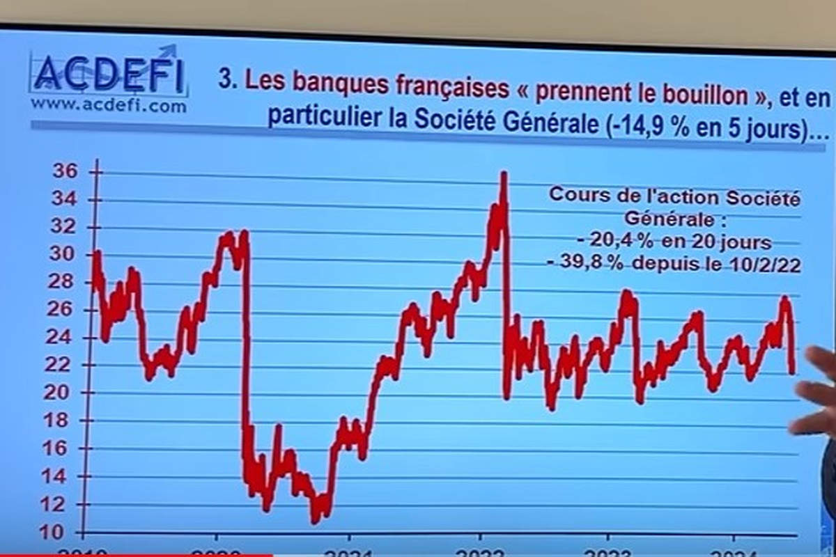 La France au bord de l’effondrement économique : une récession sans précédent