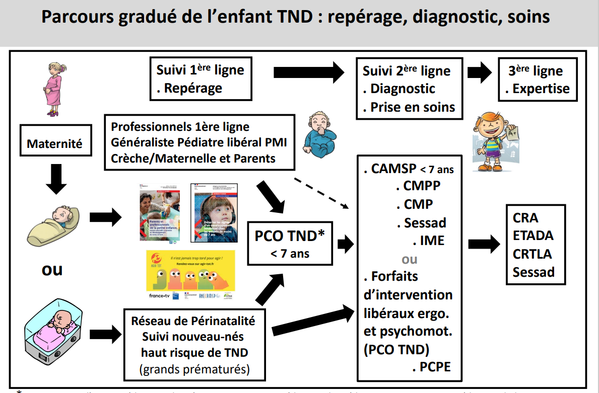 Troubles Neurodéveloppementaux chez les Enfants : Une Étude Soulève des Questions sur la Vaccination