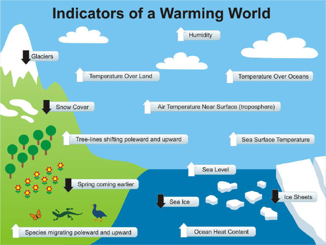 Le Climat : Pourquoi les Alarmistes se Trompent-ils ?
