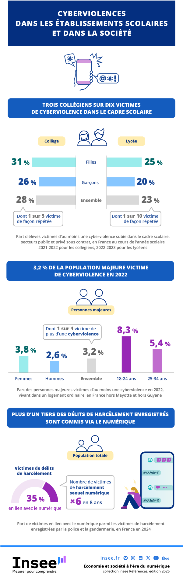 Une montée inquiétante de la violence et des cybercrimes en France